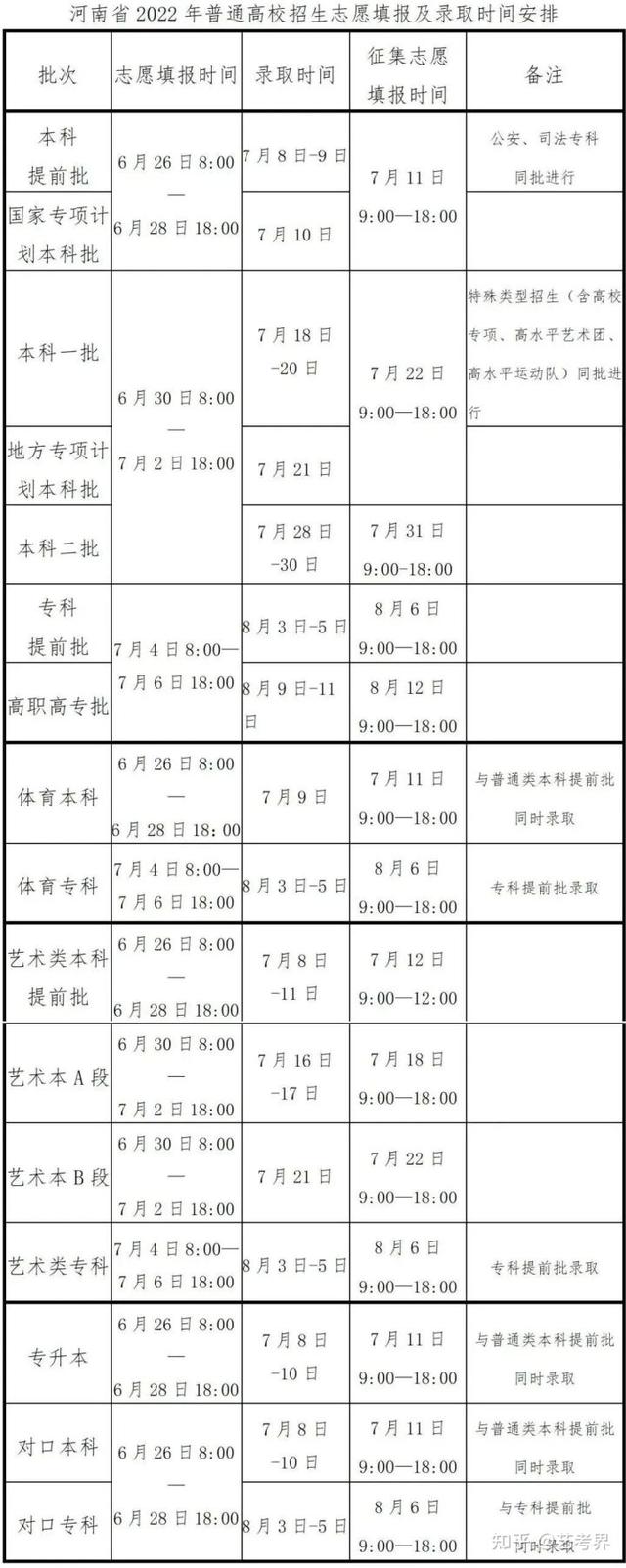 本科一批录取结果什么时候出，本科一批录取结果什么时候可以查询2021（2022各省高考录取日程汇总）