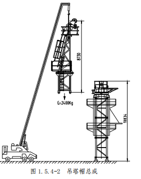 塔吊怎么安装上去的，塔吊是怎么安装的（塔机的安装及拆除）