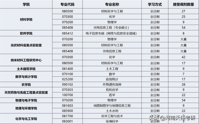 河南大学最好的专业是什么，河南大学那个专业最好（录取统计、复试线、拟录取名单、热门专业）