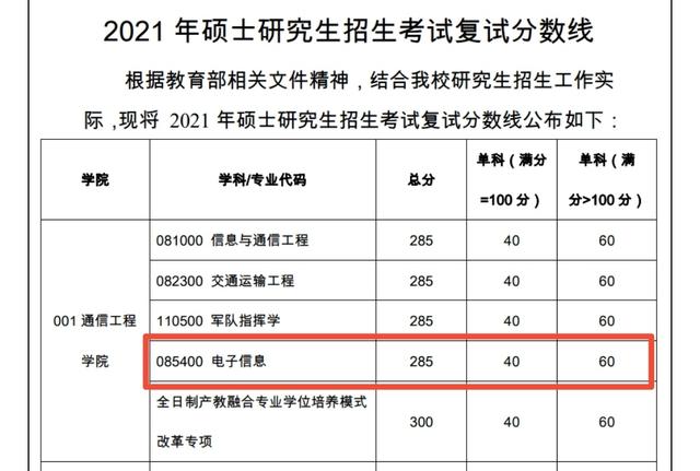 西安考研容易的学校，西安比较好考研的大学（2023年考研）