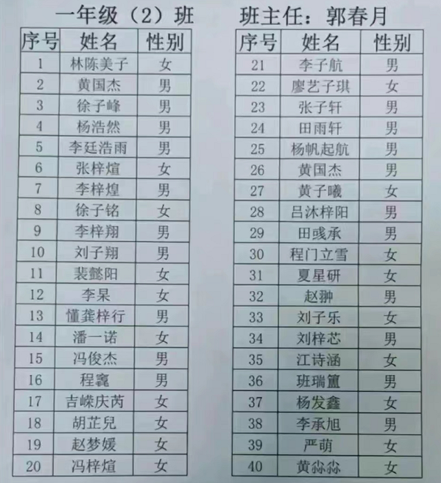班级名称大全有特色，小学班级名称大全有特色（小学生“点名册”让老师挠头）