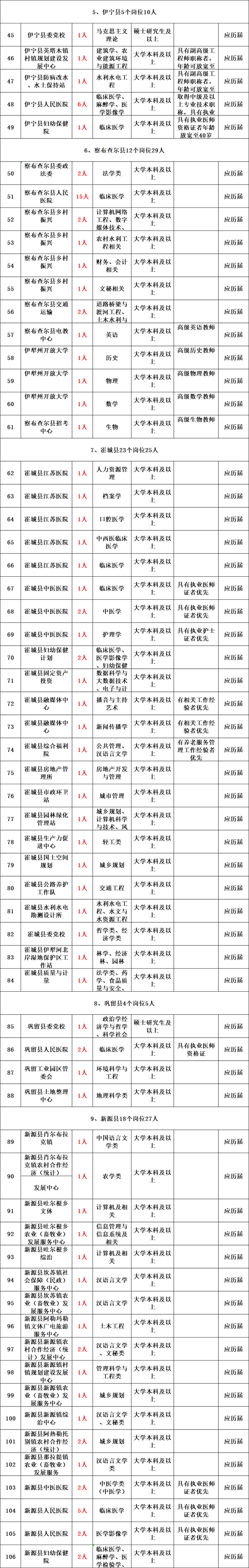 新疆公务员2022年报名时间，2022年新疆公务员考试报名学历要求怎样（带编制丨新疆面向社会公开招聘1670名工作人员公告）