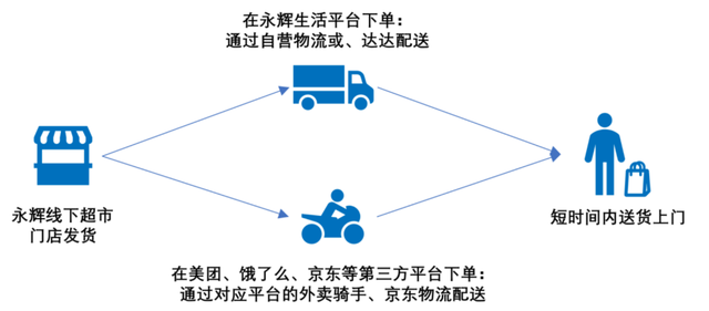 大型超市有哪些，中国大型连锁超市（万亿级别的行业）