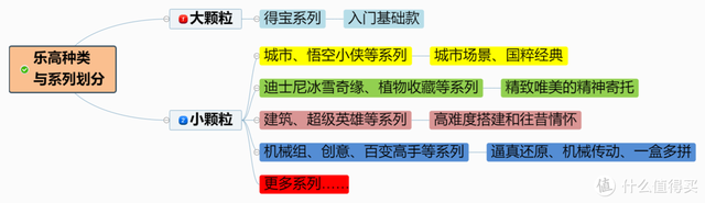 积木品牌排行榜，国产拼装积木品牌排行榜（从种草到购买不踩坑秘籍+7家优质店铺推荐）