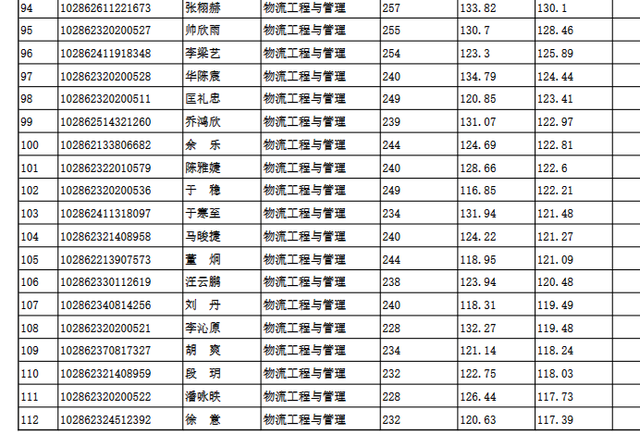 东南大学材料科学与工程学院，东南大学最不好的专业是什么（2022东南大学研究生复试结果已出）