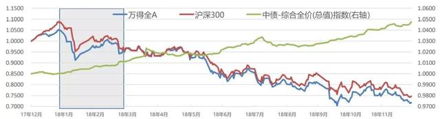 基金能不能只取出收益部分，基金能不能只取出收益部分的钱？