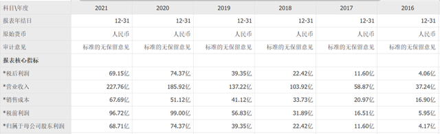 什么牌子的奶粉好，奶粉排名哪个牌子比较好（“奶粉一哥”中国飞鹤）