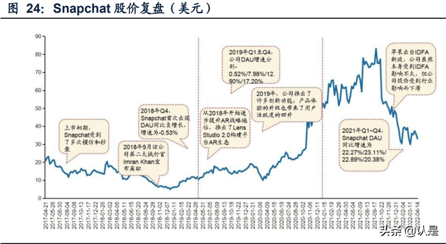 怎么安装snapchat相机，snapchat相机免费安装