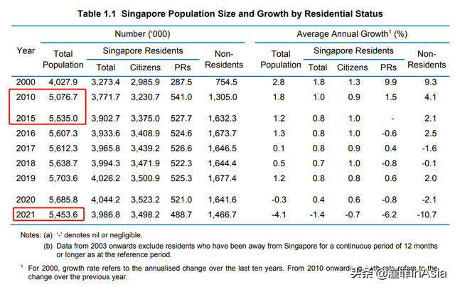 怎么移民新加坡，怎样移民新加坡（2022最新新加坡准证、移民政策大盘点）