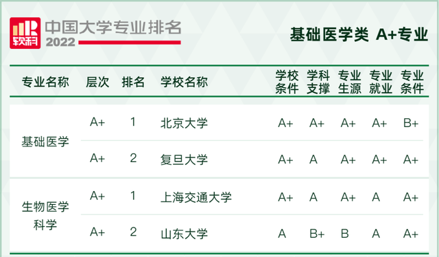 天文学专业大学排名，全国天文学专业大学排名榜【推荐10所】（2022软科中国大学专业排名出炉）