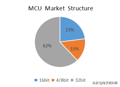 stb是什么意思，循车辙行驶什么意思（MCU的硬核科普）