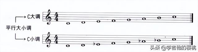 吉他6弦标准音怎么调，吉他6弦标准音怎么调音（吉他初学者一定要懂的基础乐理）