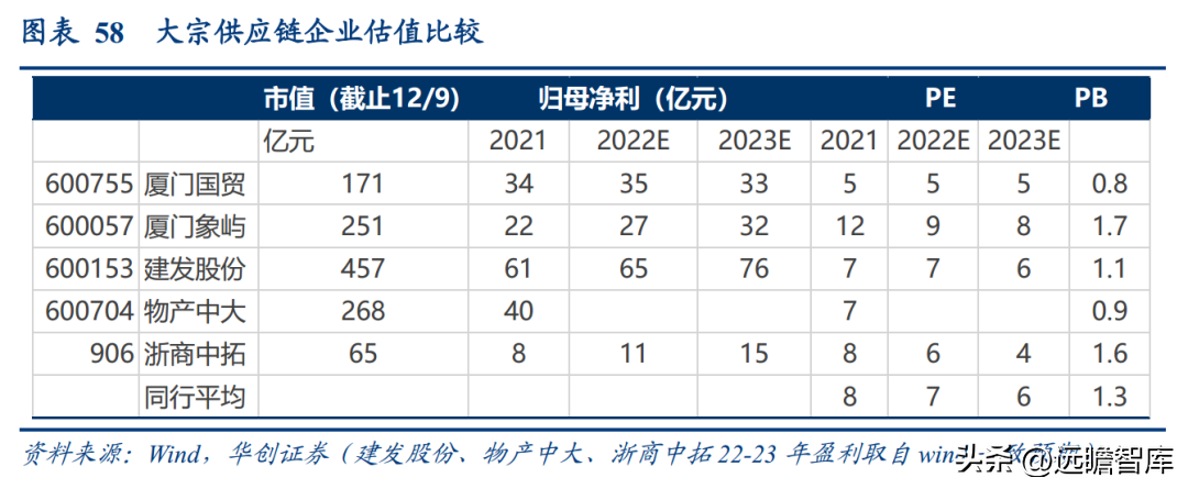 厦门典当（大宗供应链龙头）