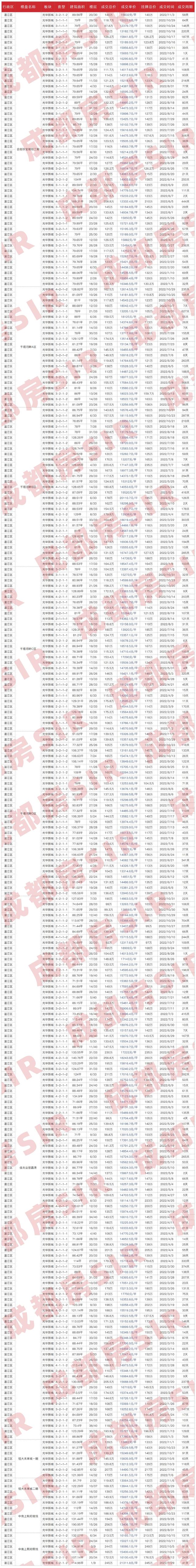 成都二手房指导价，成都二手房最新价目表（成都各区域二手房成交价大公开）