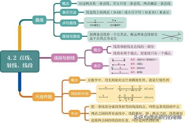 几何图形思维导图，解析几何知识思维导图（初中数学思维导图）