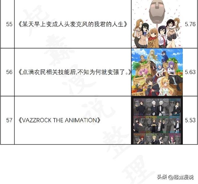 2022年10月新番有哪些，2022年10月秋季新番TV动画全球评分排行榜