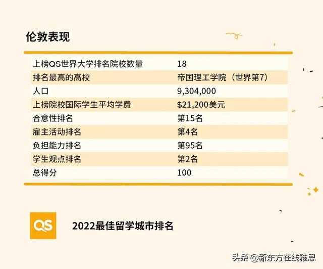 牛津大学在哪里，牛津大学是哪国的（作为全球最佳留学城市No.1）