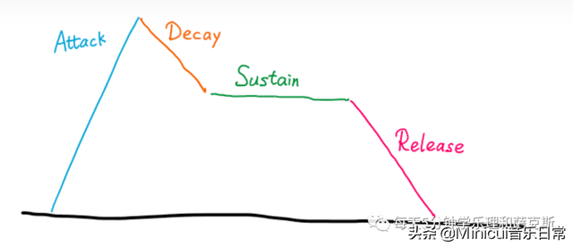 cpu是什么意思，cpu是什么意思梗（音乐制作人必须要知道的专业术语）