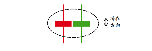 k線圖中的三條線顏色怎么看，k線圖基礎(chǔ)知識(shí)視頻教程全集？