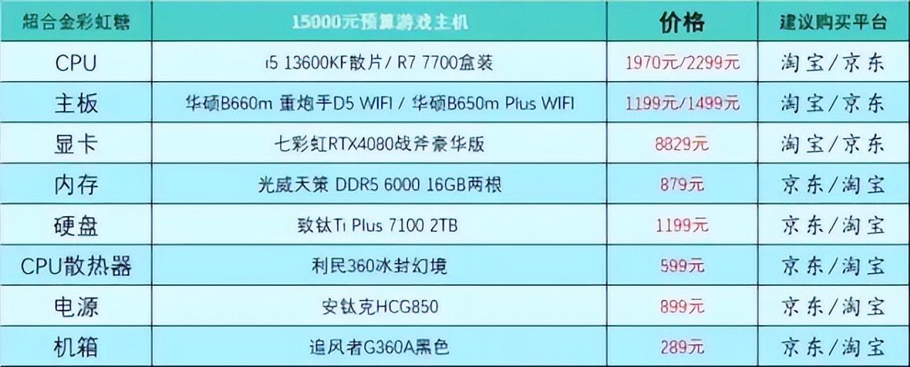 组装电脑清单及价格表，不懂电脑的人买台式电脑怎么买