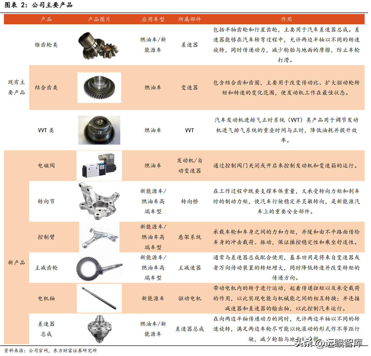 冠军科技（国内精锻齿隐形冠军）