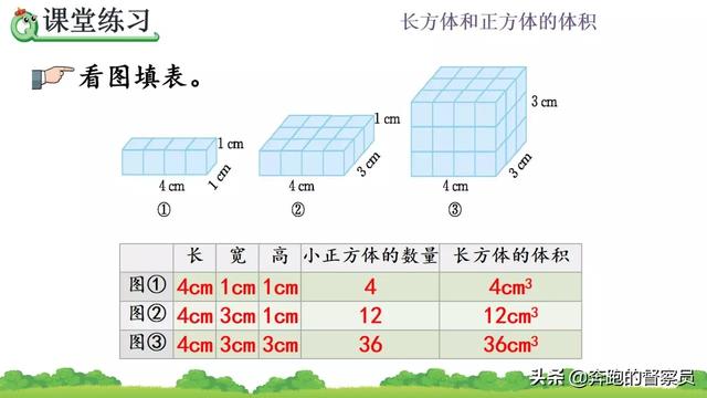 正方形体积怎么算，长方形体积怎么算多少方（五年级数学长方体、正方体体积公式的推导解析）