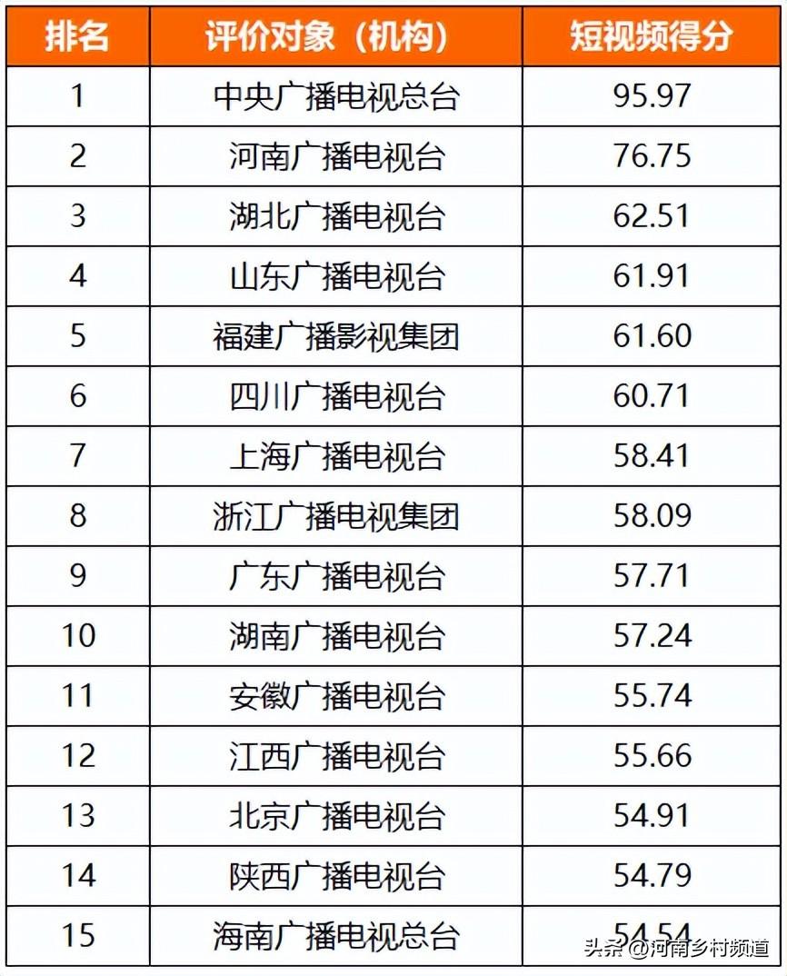 酷虎（盘点2022）