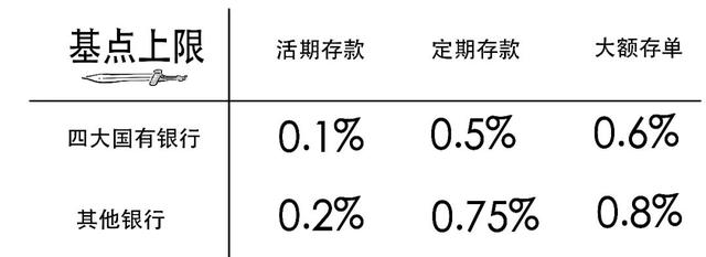 2012年银行存款利率表，2012年的银行利率是多少（你的银行存款利率要降啦）