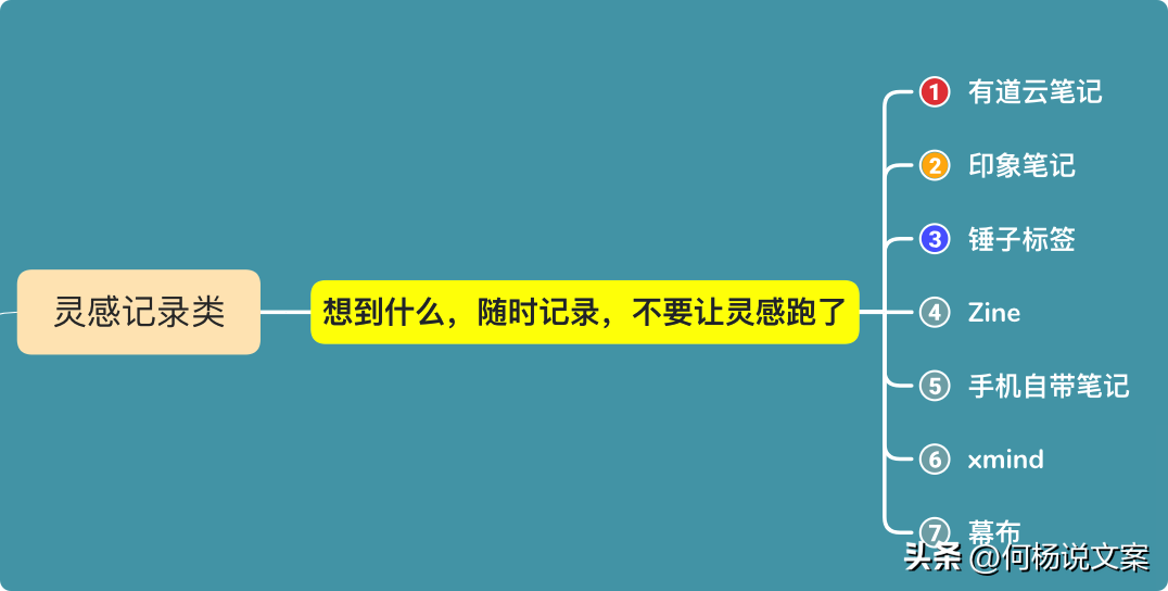 数英网（59个文案人必备工具合集）