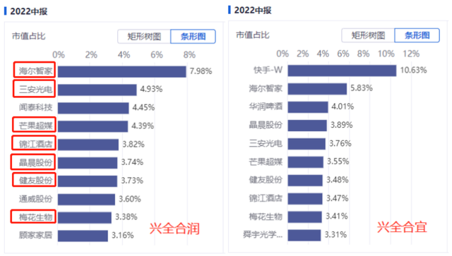 基金購(gòu)買組合配比，基金購(gòu)買組合配比怎么算？