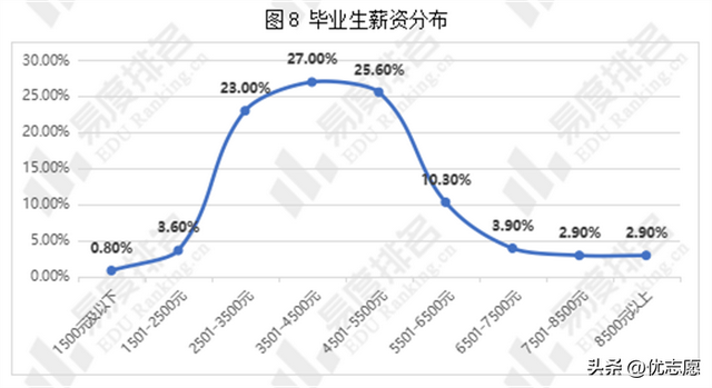 教育部认可！陕西这所高职：排名全国前五，入选中国顶尖高职院校（陕西工业职业技术学院怎么样）