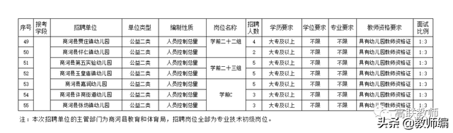 山东教育局官网教师编制，2022年商河县公开招聘教师简章