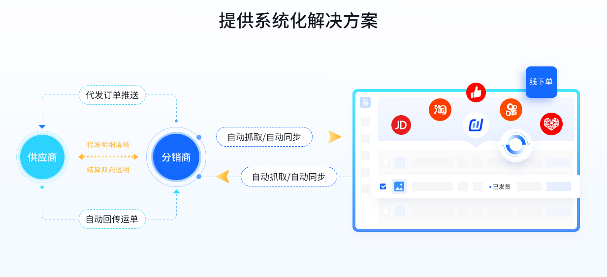 一件代发分销(一件代发的货源怎么找)