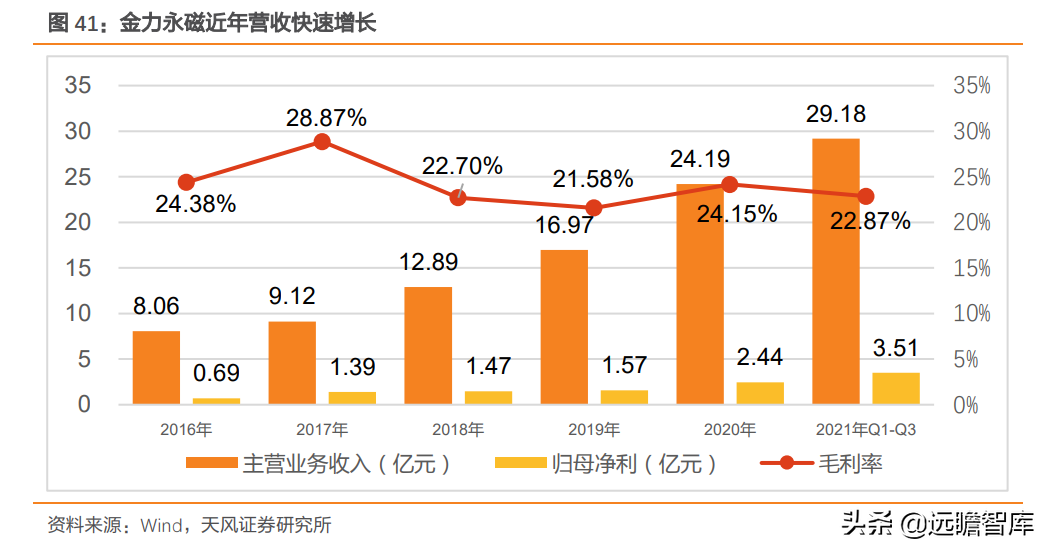 江粉磁材（磁材行业）