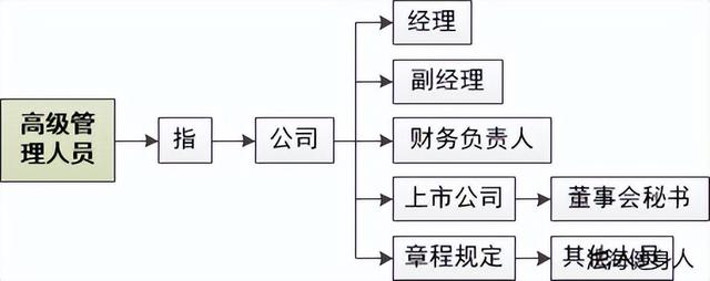 控股股东是指什么，控股股东是指什么股票（担保及高级管理人员等基本概念）