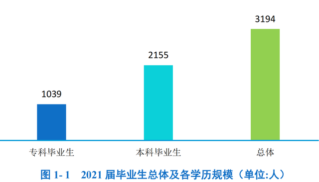 贵州商学院是几本，贵州商学院是几本大学（前身是贵州商业高等专科学校）