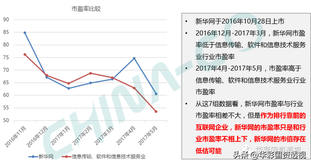 国企百联集团简介，市值管理为什么是国企的罩门