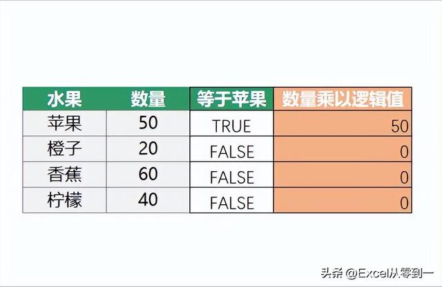 怎么在excel里查找，如何在Excel表格中进行查找（这4个函数都能搞定数据查询）