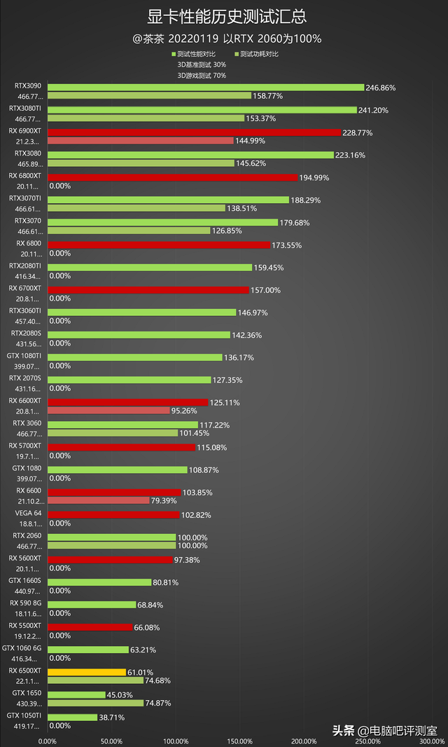 摩托罗拉xt535，xt5流媒体sd卡安装教程（入门级小钢炮，AMD）