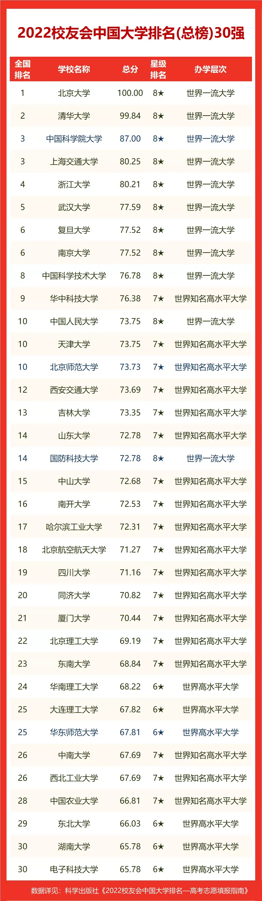 云南大学排名 校友会（2022校友会云南省民办大学排名）