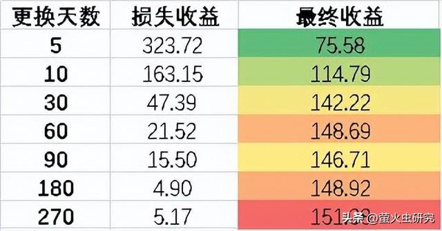 余額寶的基金怎么轉(zhuǎn)出來(lái)，余額寶的基金怎么轉(zhuǎn)出來(lái)的？