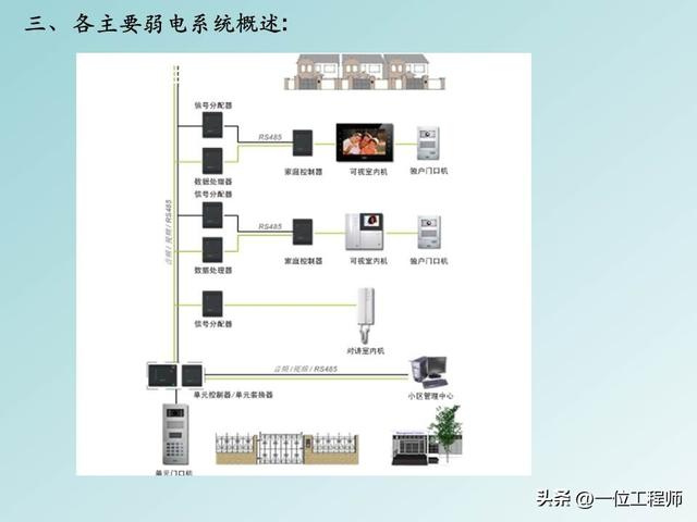 弱电是什么意思，弱电是指的什么意思（弱电和强电的区别）