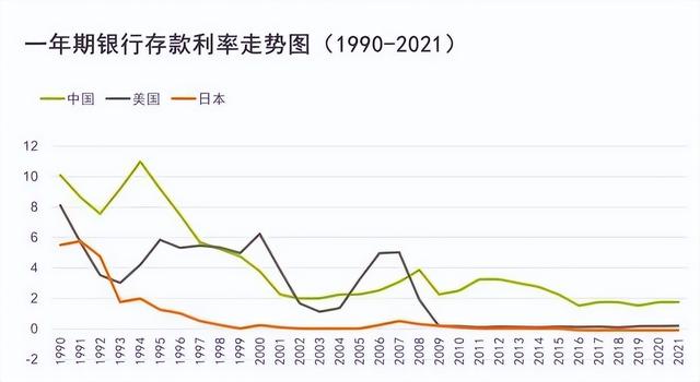 01我們把錢存到銀行會產生一個東西,叫做利息.