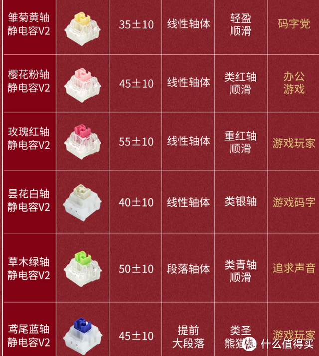 有哪些好用的键盘，有哪些好用的键盘软件（618机械键盘最新、最全选购攻略）