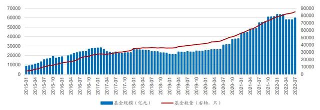 基金投資策略分類有哪些，基金投資策略分類有哪些種類？