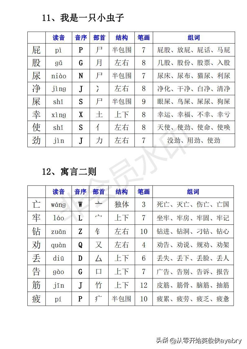 叫字有什么组词，叫字的组词是什么（小学语文-二下· 生字组词）