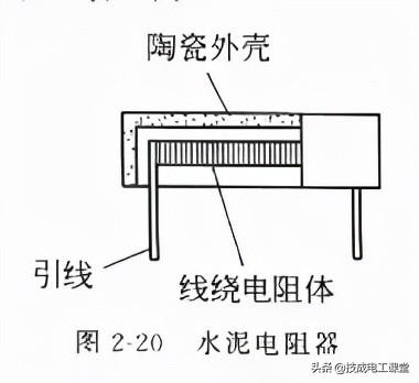 电阻单位是什么，电阻单位是什么符号（什么是电阻？电气人请回答）