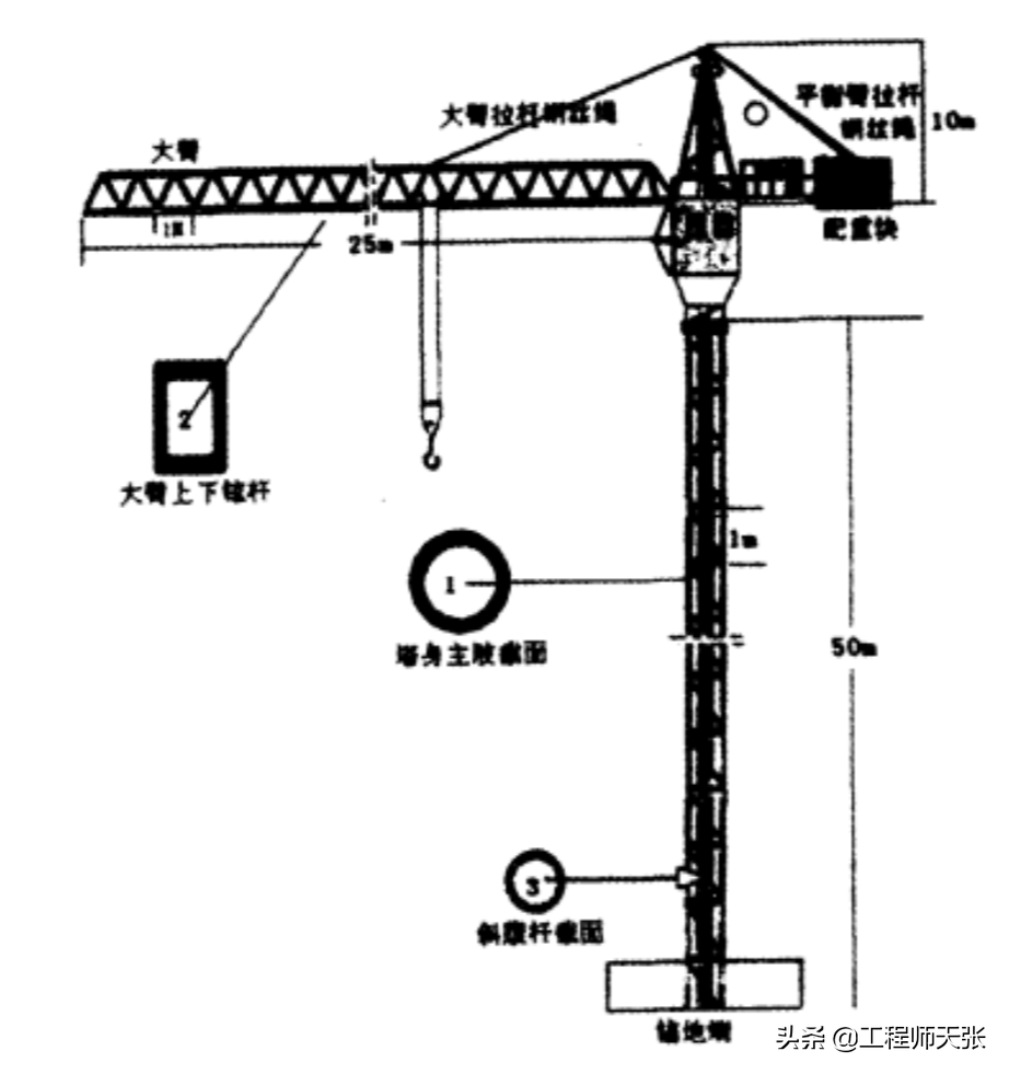 北京塔吊（突发）