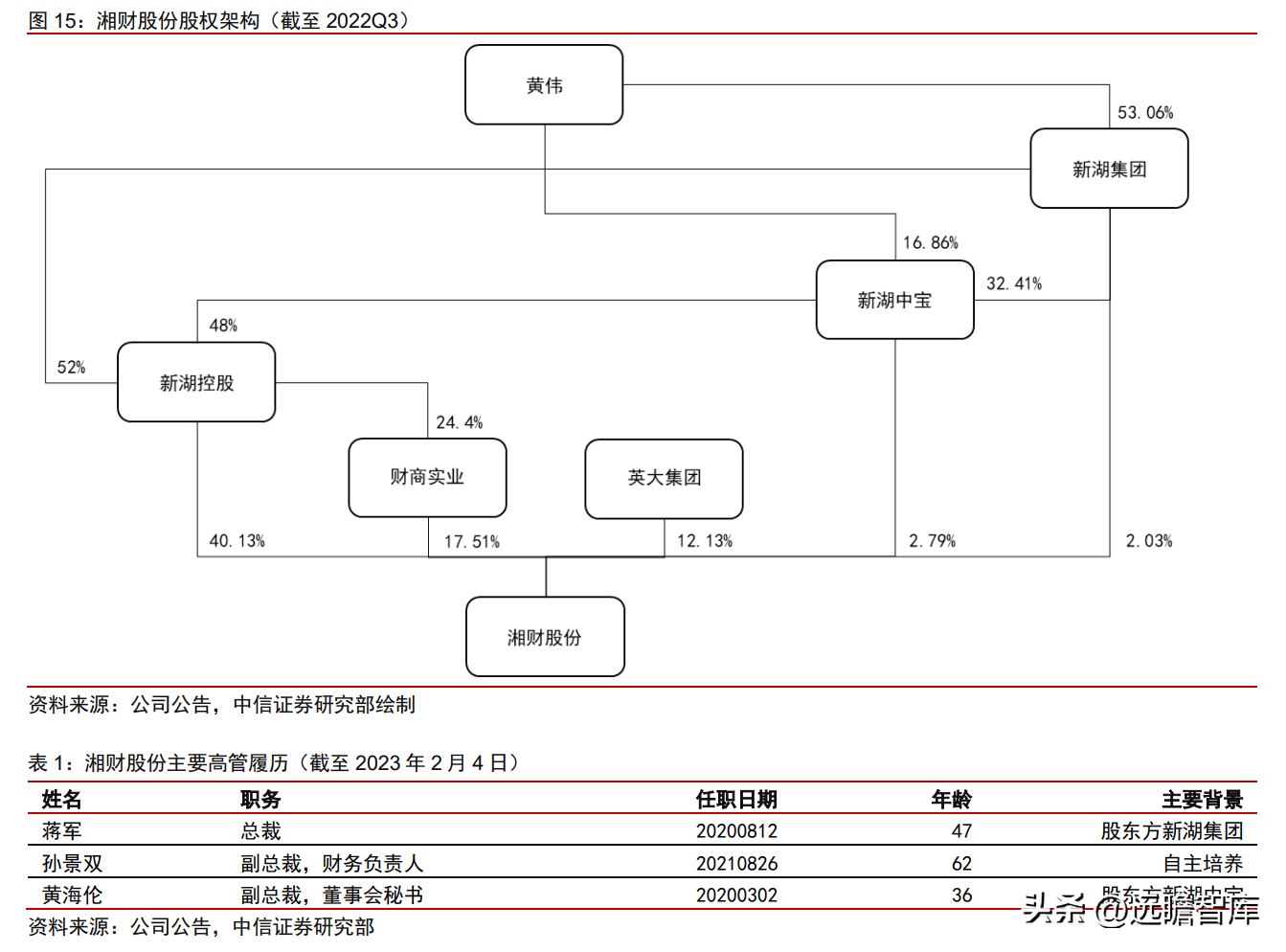 湘财证券（步入上行周期）