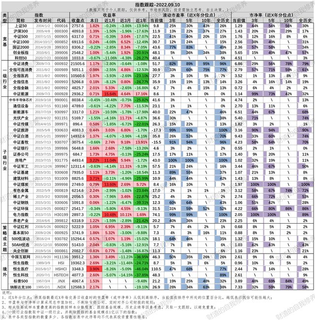 上证指数和深证指数有什么区别，上证指数与深证指数有什么区别（中秋节前最后一个交易日的惊人规律）